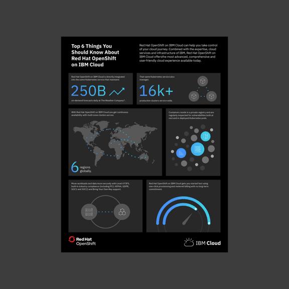 IBM Cloud RedHat